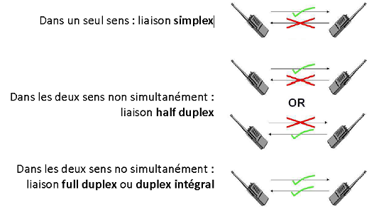 echanges